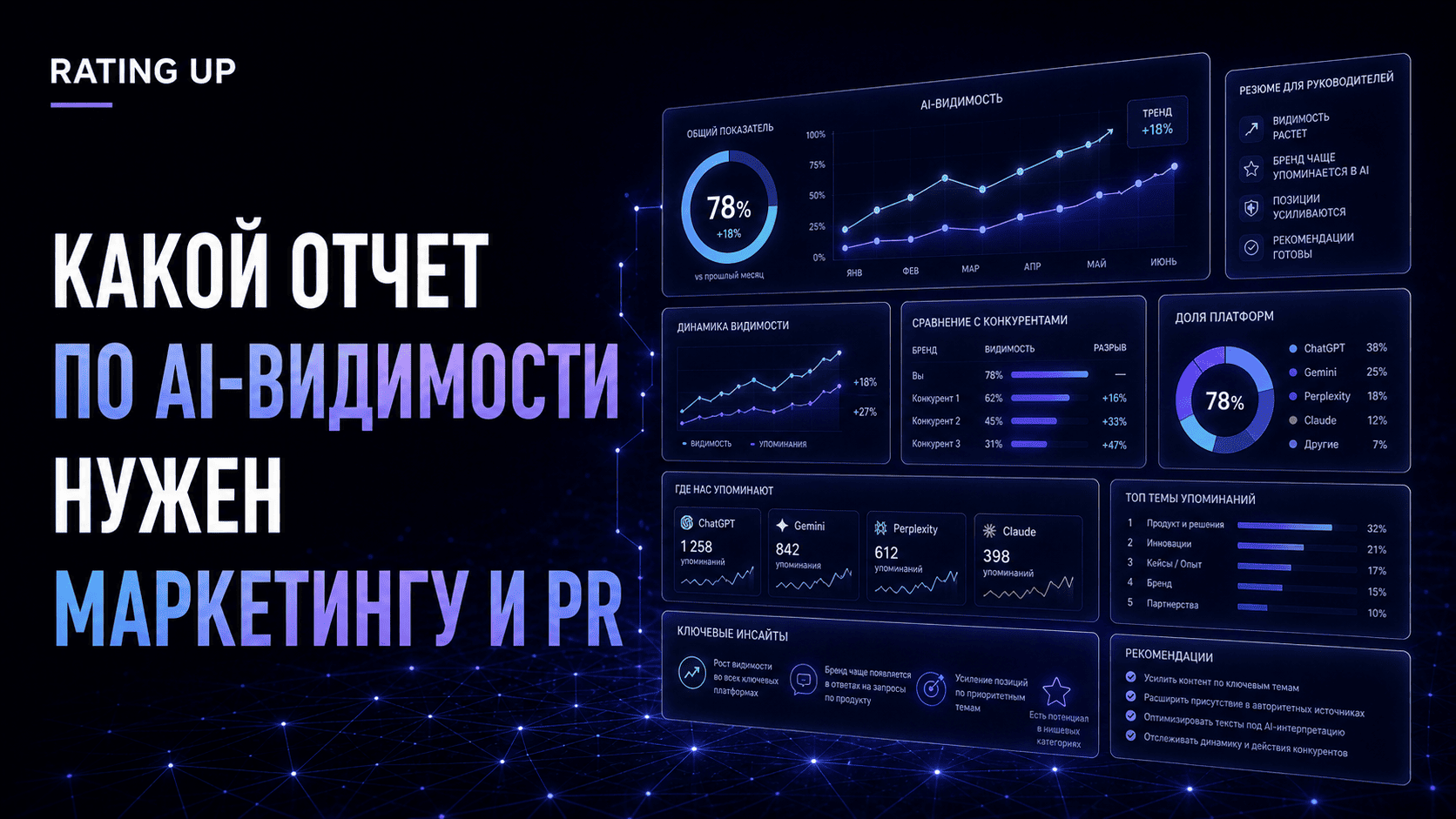 Какой отчет по AI-видимости нужен маркетингу и PR Какой отчет по AI-видимости нужен маркетингу и PR