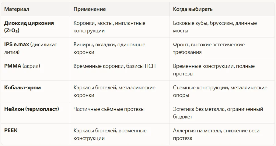 Какой материал выбрать