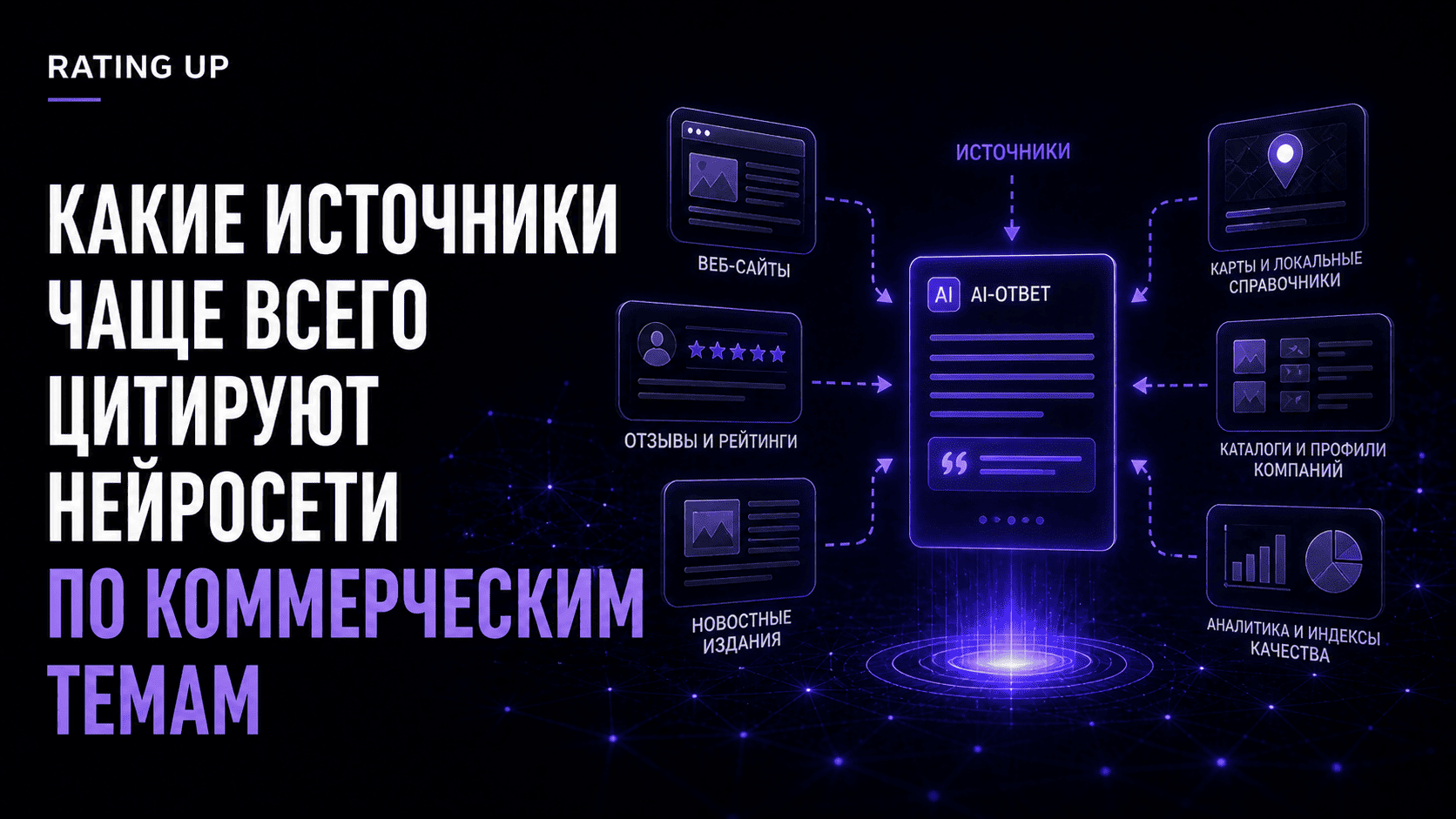 Какие источники чаще всего цитируют нейросети по коммерческим темам Какие источники чаще всего цитируют нейросети по коммерческим темам