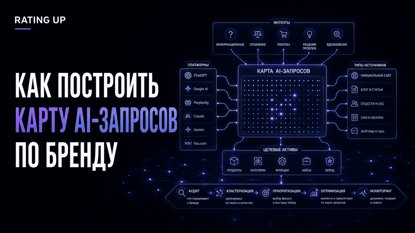 Как построить карту AI-запросов по бренду Как построить карту AI-запросов по бренду