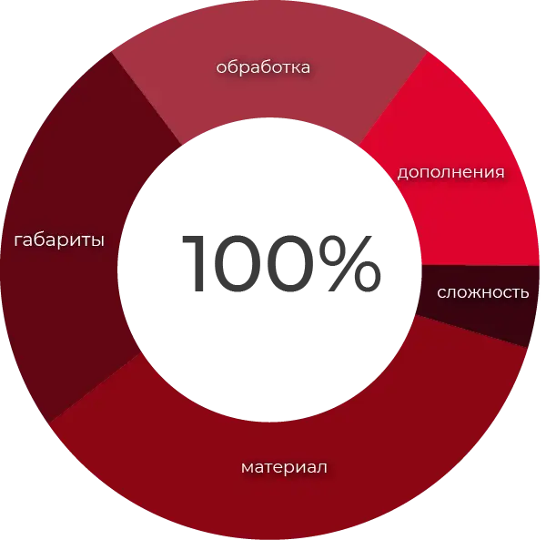 Журнальные и кофейные столики из натурального камня гранита
