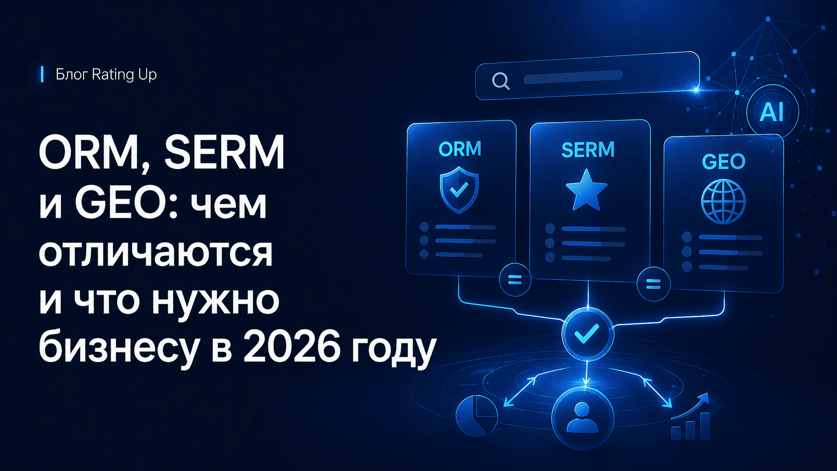 ORM, SERM и GEO: чем отличаются и что нужно бизнесу в 2026 году ORM, SERM и GEO: чем отличаются и что нужно бизнесу в 2026 году
