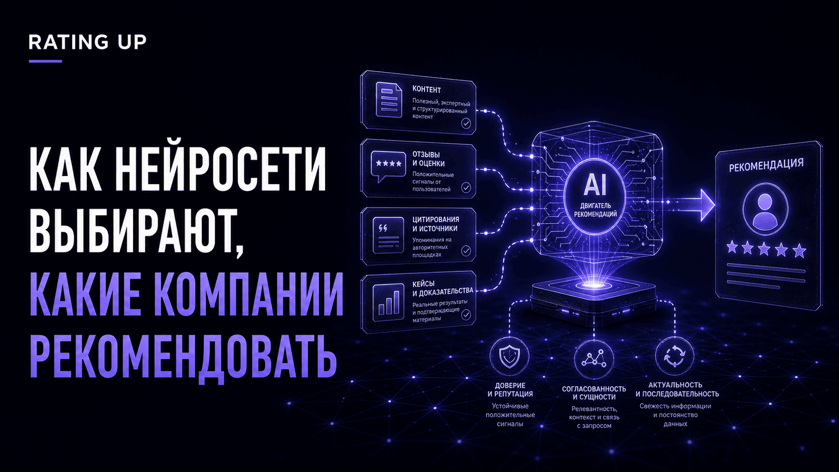 Как нейросети выбирают, какие компании рекомендовать Как нейросети выбирают, какие компании рекомендовать