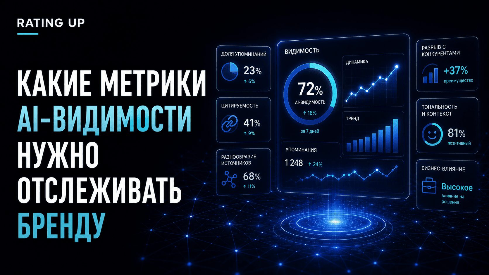 Какие метрики AI-видимости нужно отслеживать бренду Какие метрики AI-видимости нужно отслеживать бренду