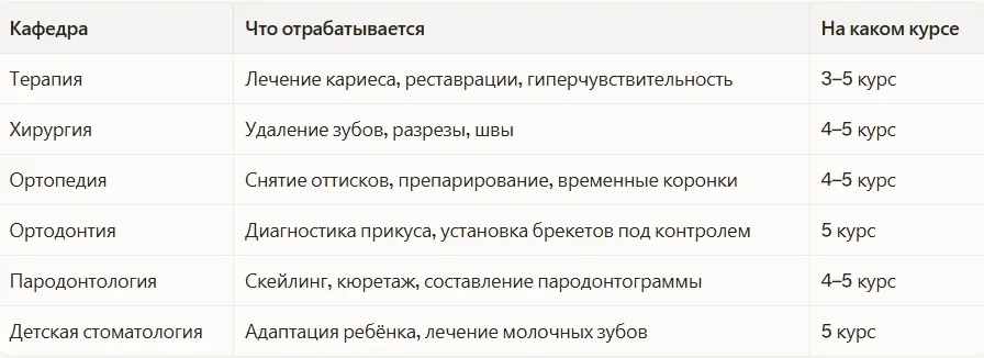 Структура работы на кафедре