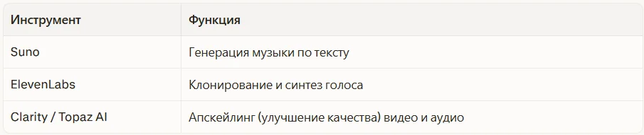Аудио и музыка