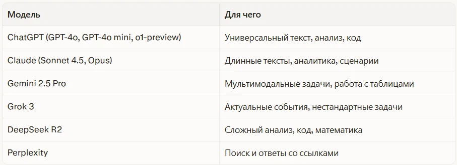 Текстовые языковые модели (LLM — Large Language Models)
