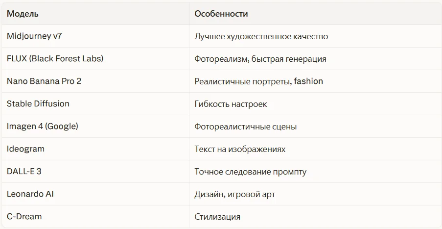 Генерация изображений (Image Generation)