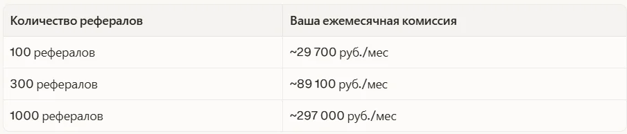 Как зарабатывать на рефералах 
