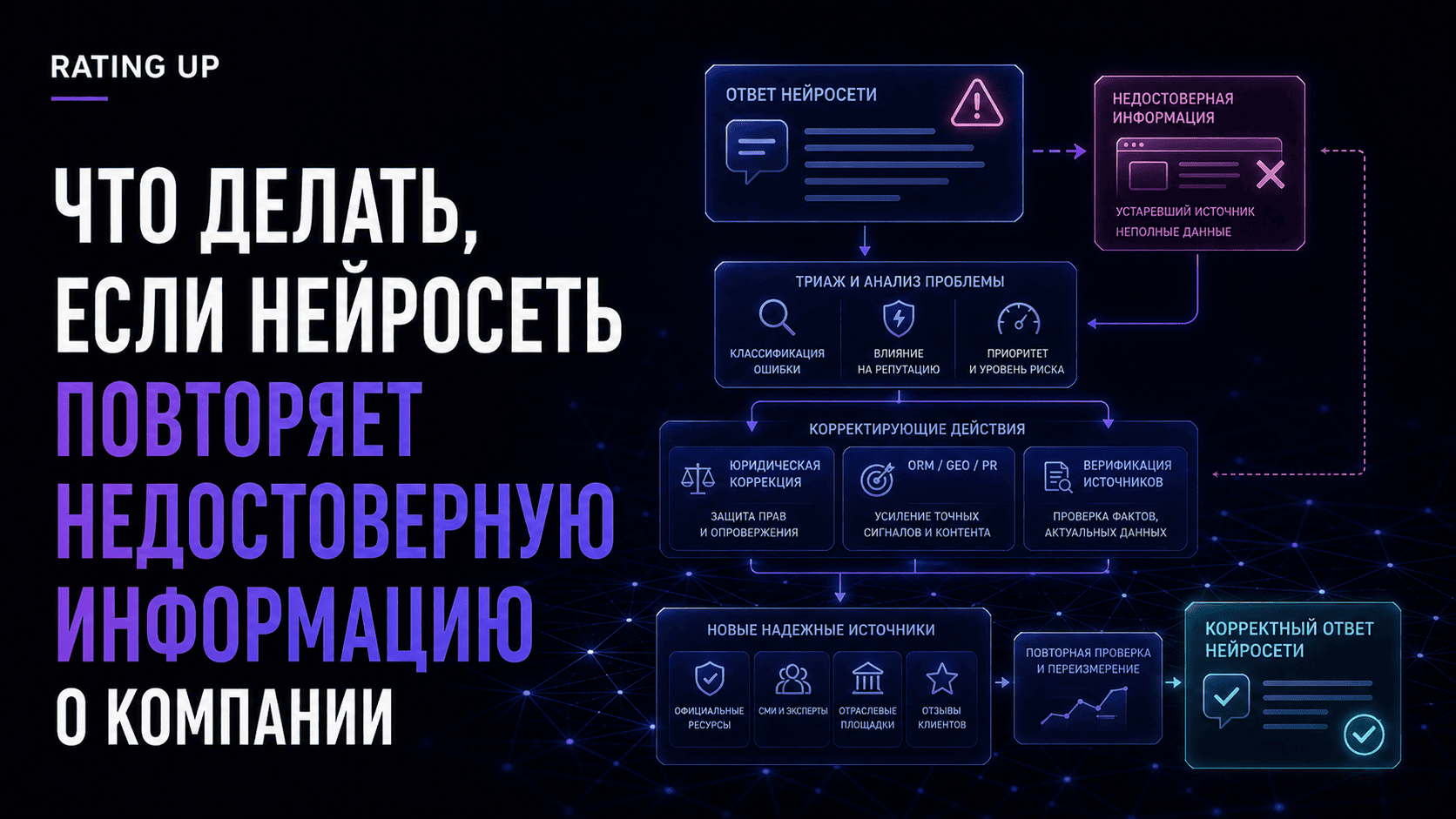 Что делать, если нейросеть повторяет недостоверную информацию о компании Что делать, если нейросеть повторяет недостоверную информацию о компании